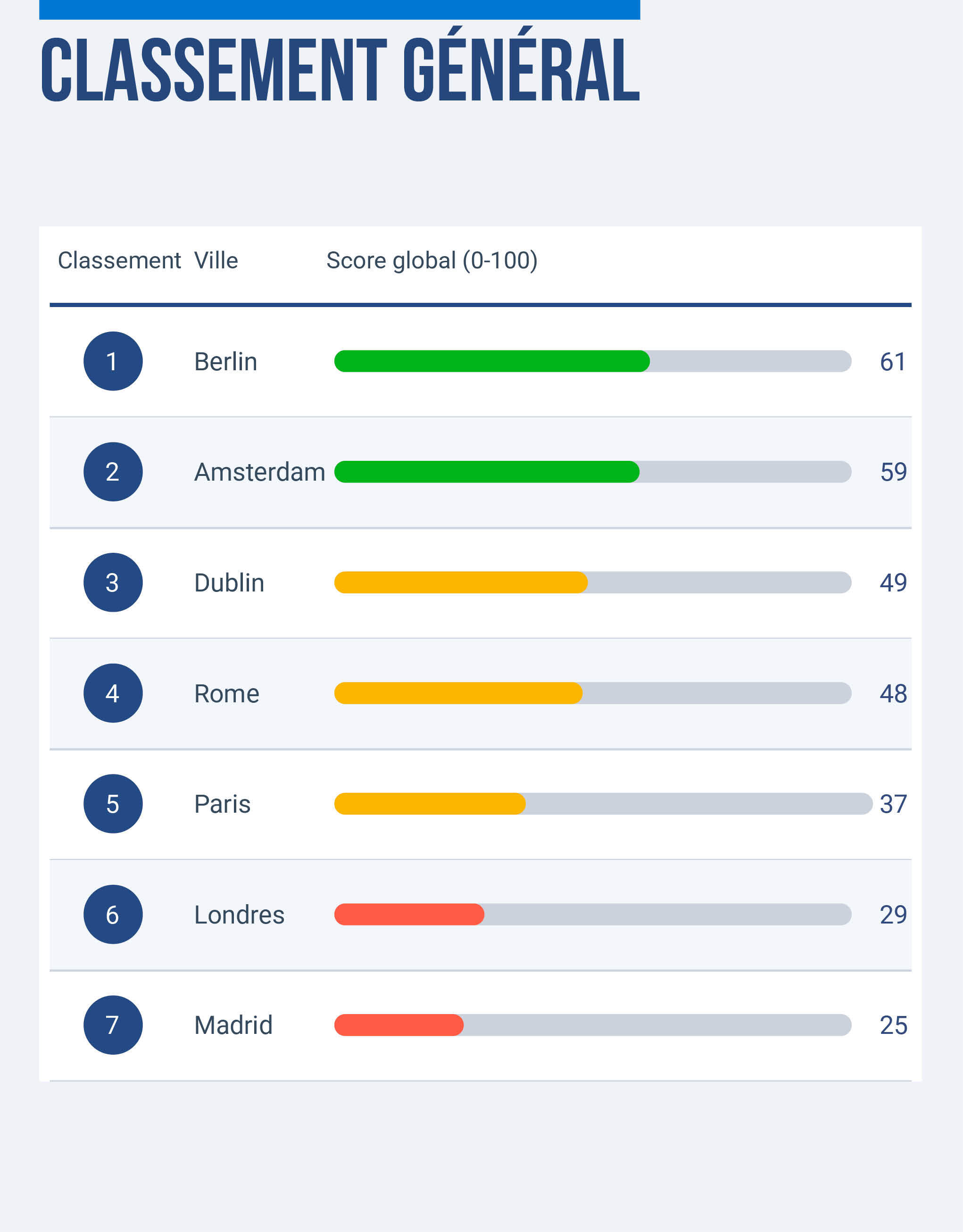 Classement Général